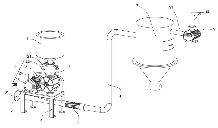 ዪንቺ ለአሉታዊ ግፊት pneumatic ማስተላለፊያ ሮታሪ መጋቢ የፓተንት ተሸልሟል